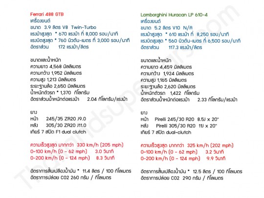 488 GTB vs Huracan Specifications 